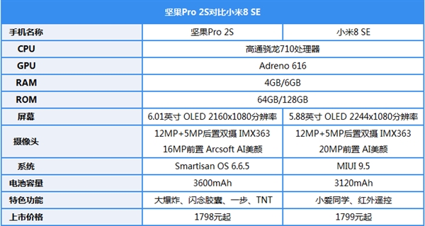 坚果Pro 2S对比小米8 SE：年轻人的千元档选谁更好？