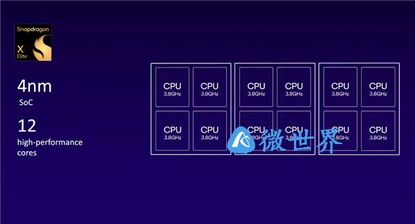 高通崭新PC处理器发布：12个4nm核心 无死角碾压苹果/Intel