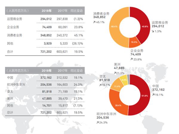 余承东：五十而知天命