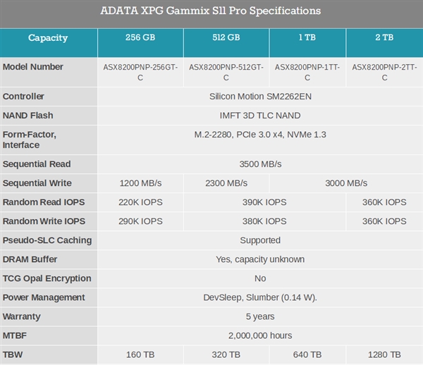 威刚XPG SX8200 Pro SSD升级2TB：无散热片 性能够彪
