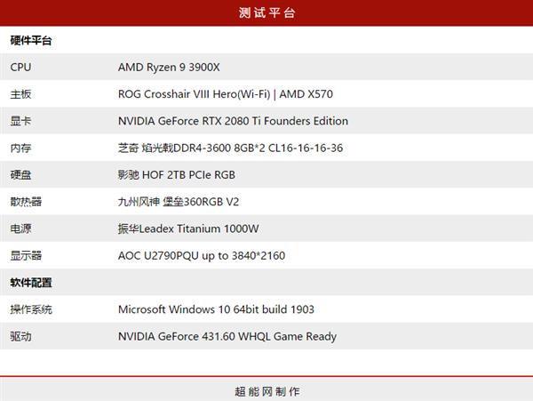 不要盲目的推高频 寻找三代锐龙最佳内存频率