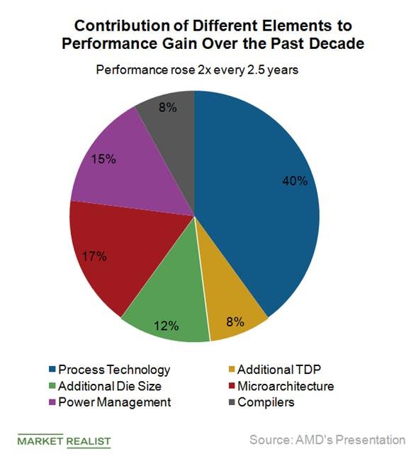 AMD的AI策略与Intel、NVIDIA有何不同？