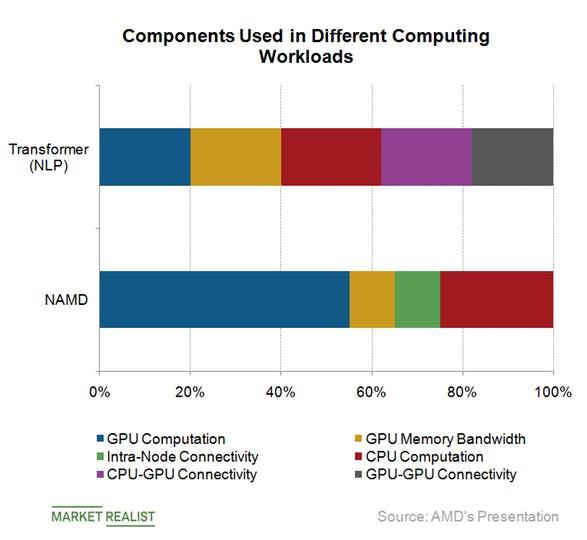 AMD苏姿丰谈AI策略：与Intel、NVIDIA截然不同