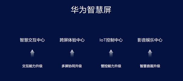 搭载鸿蒙OS 华为智慧屏9月即将“迎风来”：新看点前瞻