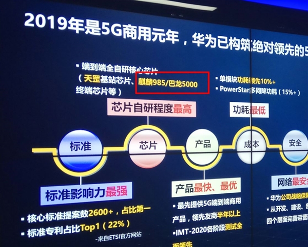麒麟985现身！或与麒麟990同时发布