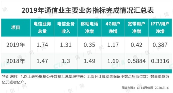 移动电话用户暴减！到底怎么了？