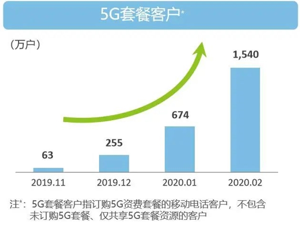 移动电话用户暴减！到底怎么了？