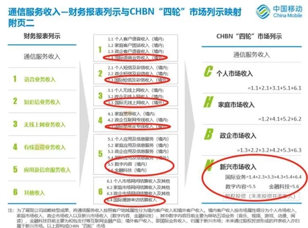 移动电话用户暴减！到底怎么了？