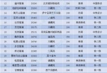 中国规划20+公里超级铁路隧道公布！川藏线16座-微世界